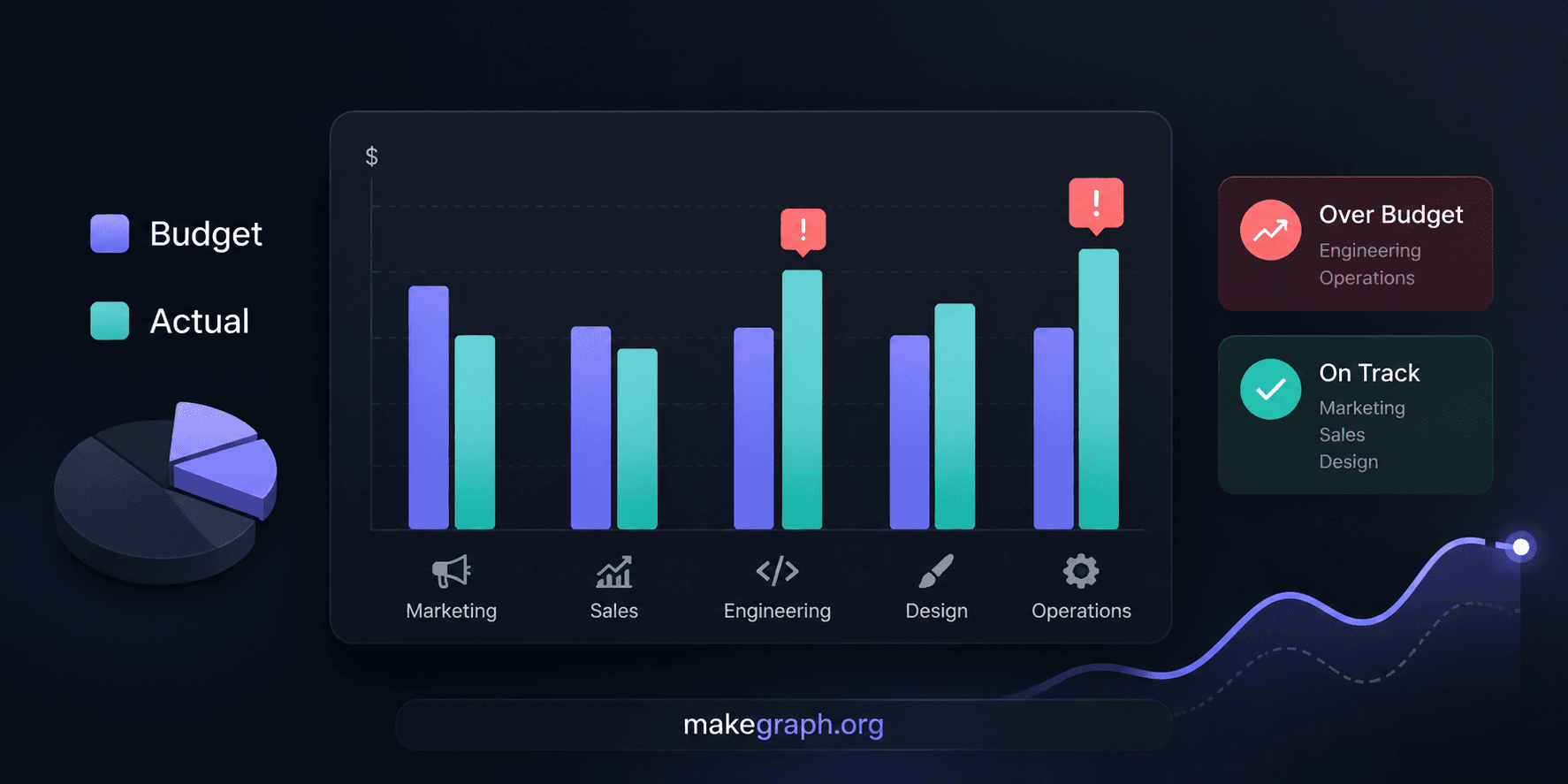 Budget vs. Actual Spending Across Departments