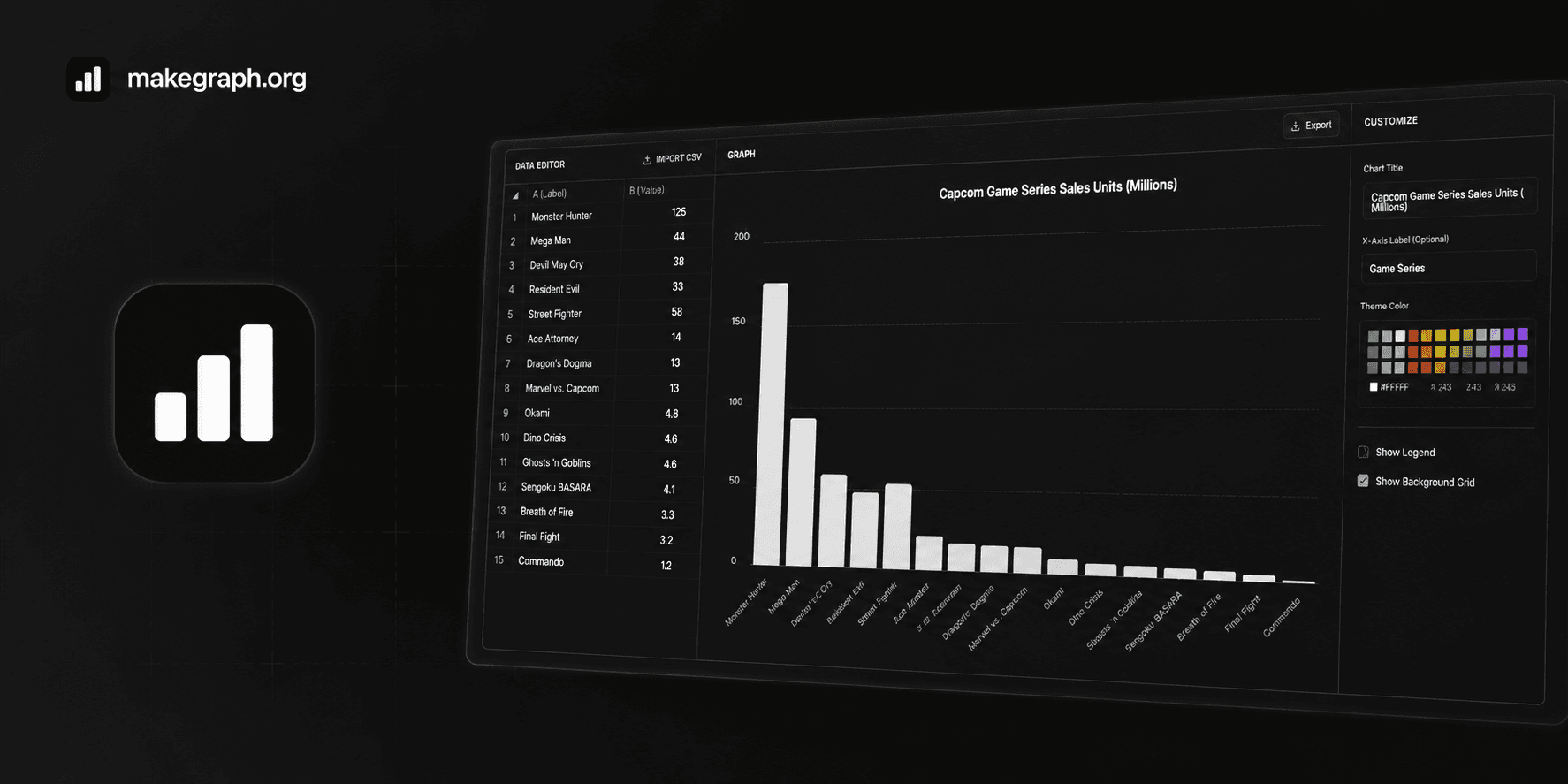 Capcom Game Series Sales Units Bar Chart Maker