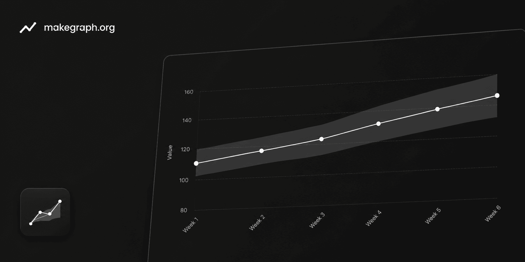 Confidence Interval Area Chart Example