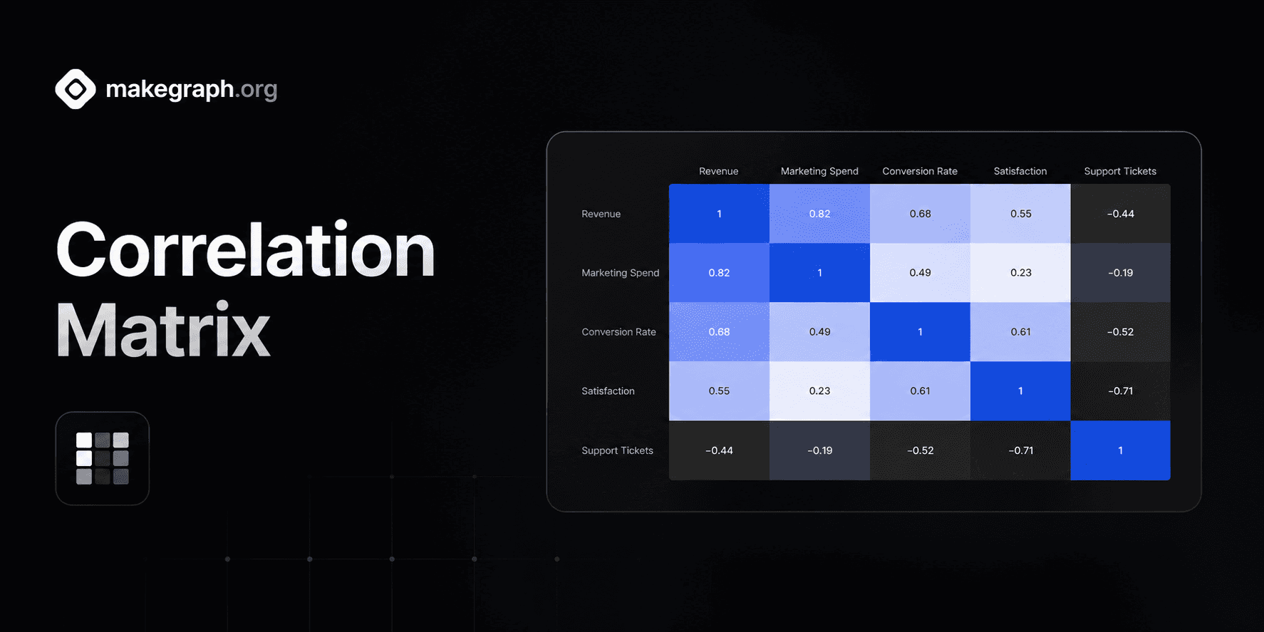 Correlation Matrix Example