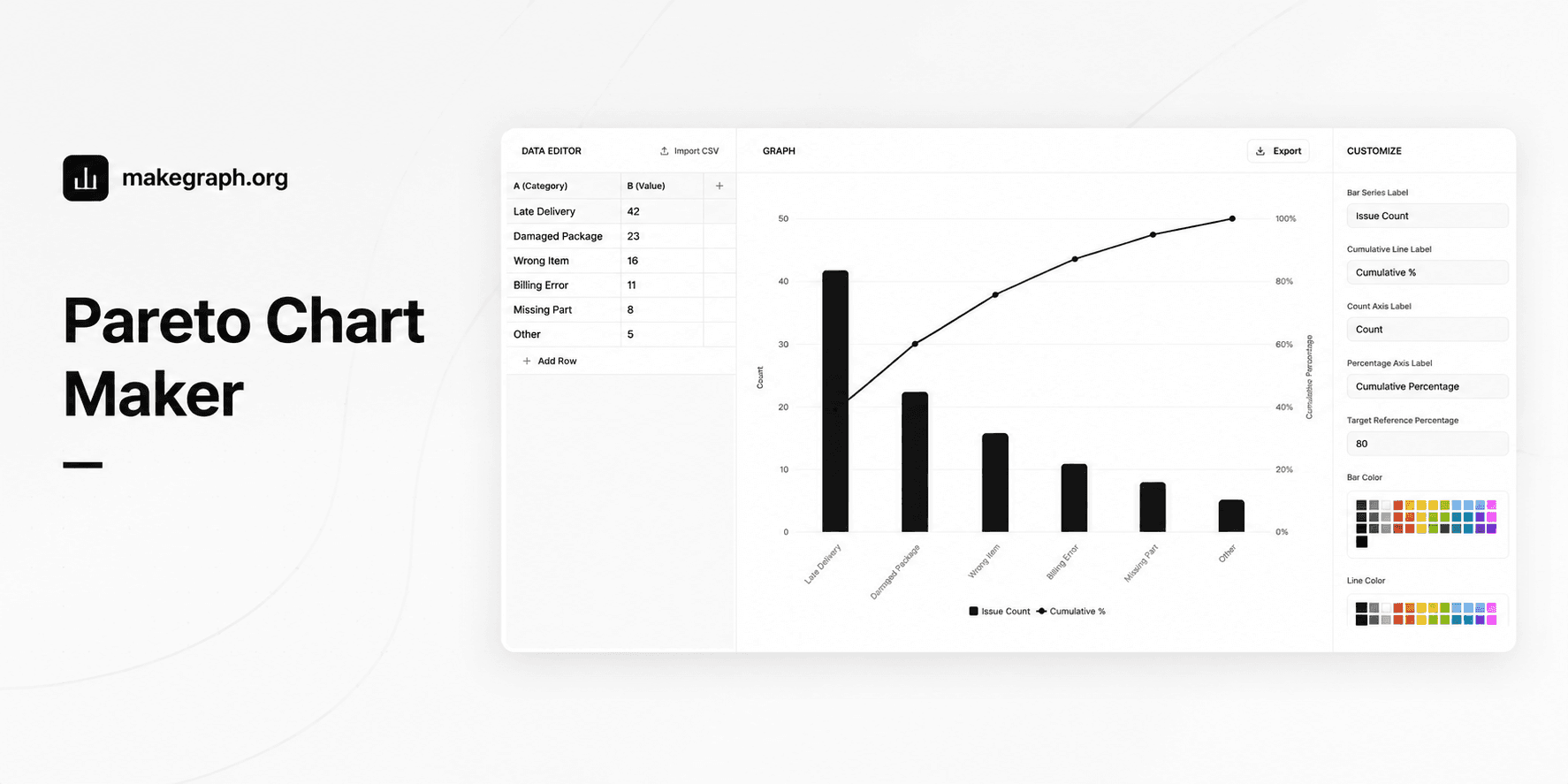 Pareto Chart Example