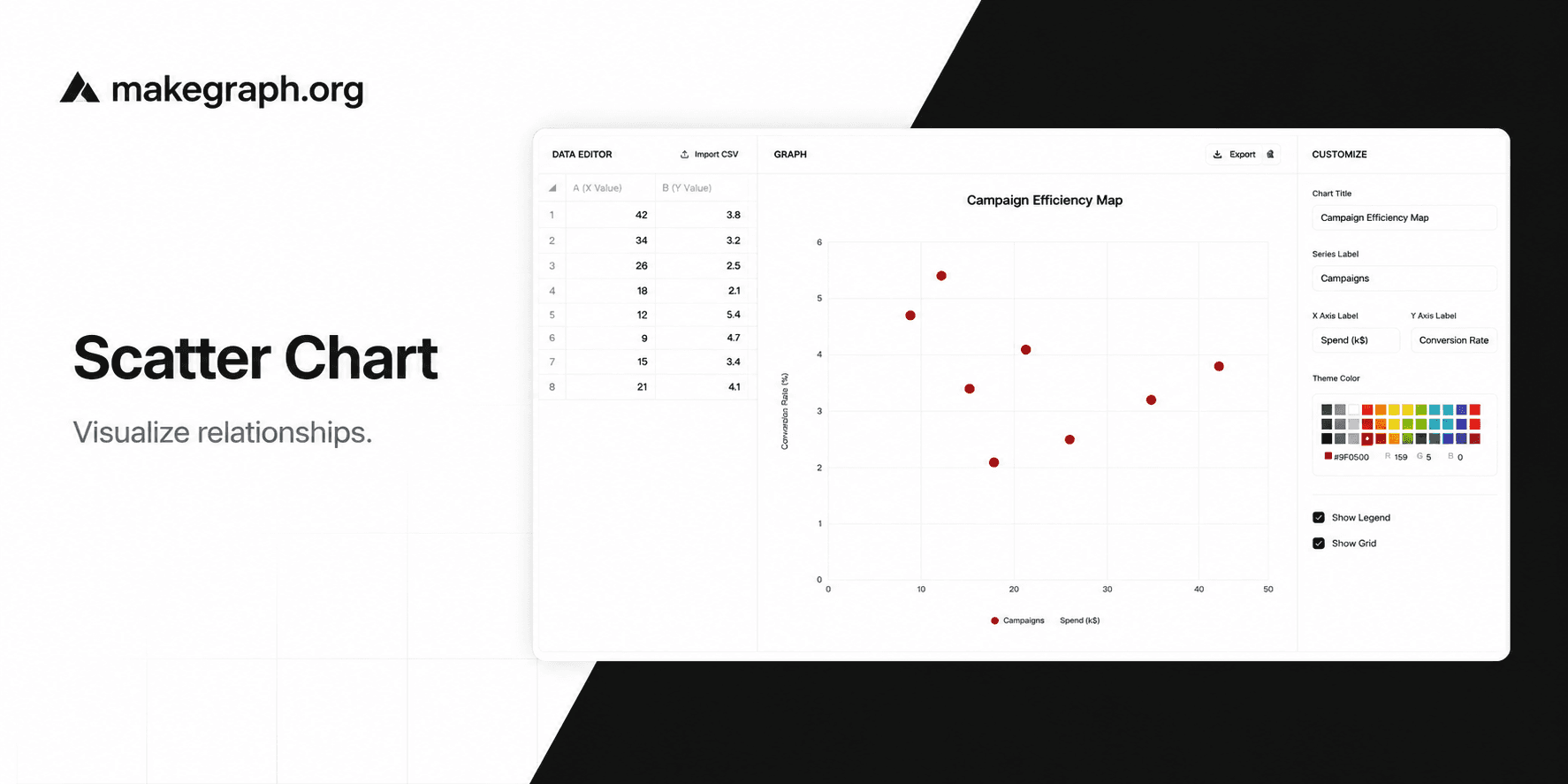 Scatter Chart Example